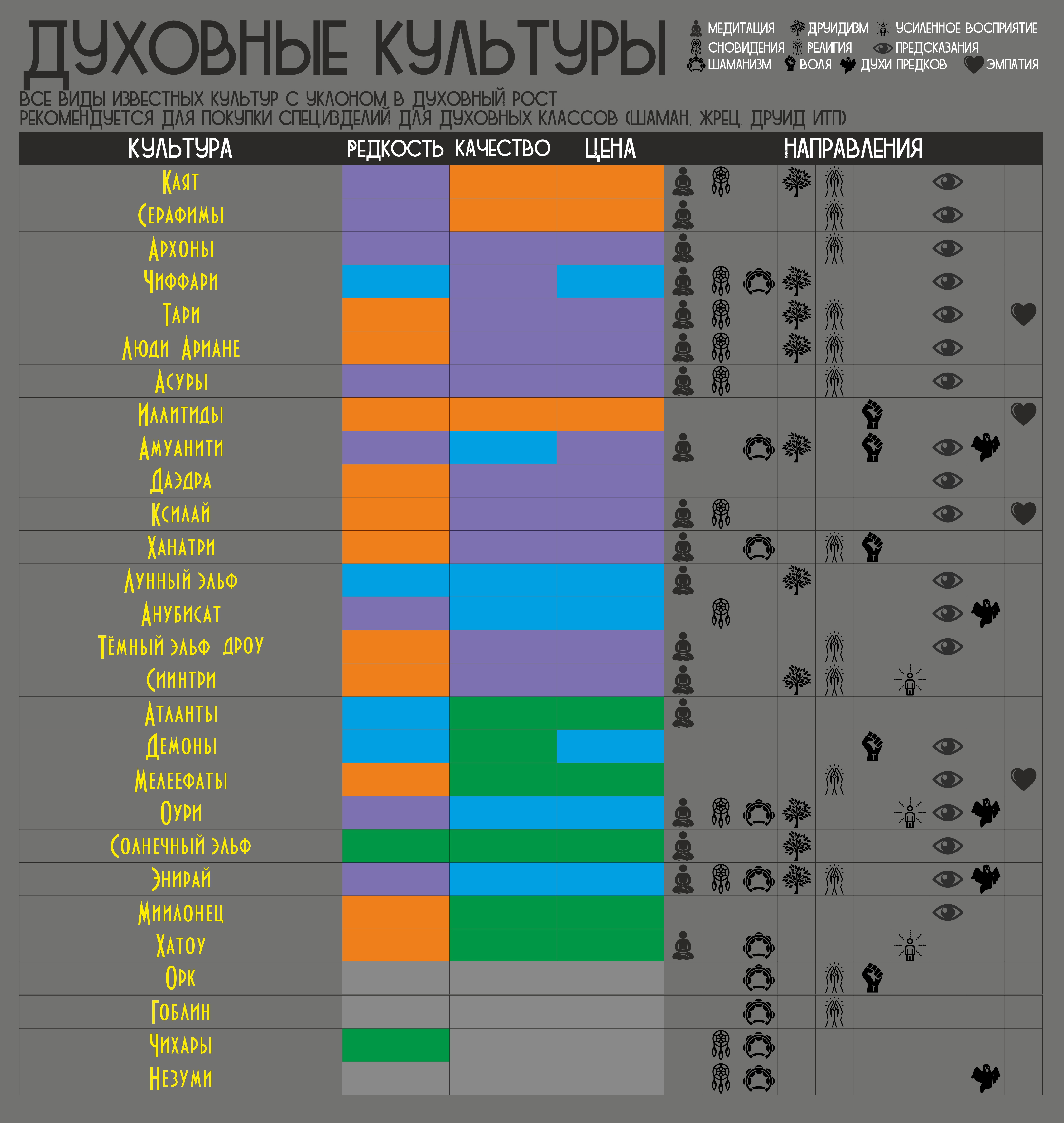 Духовные культуры.png