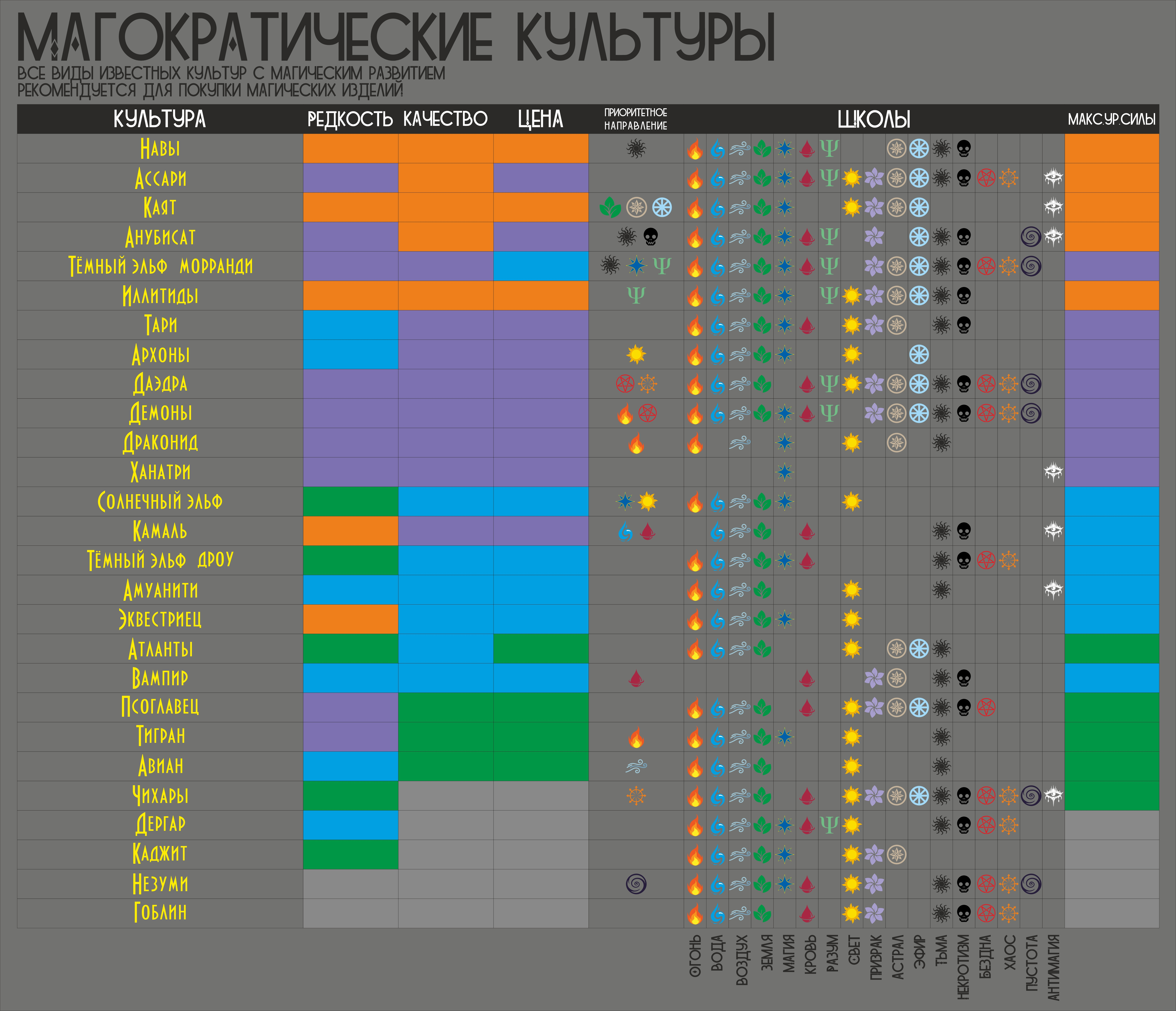 Магократические культуры.png
