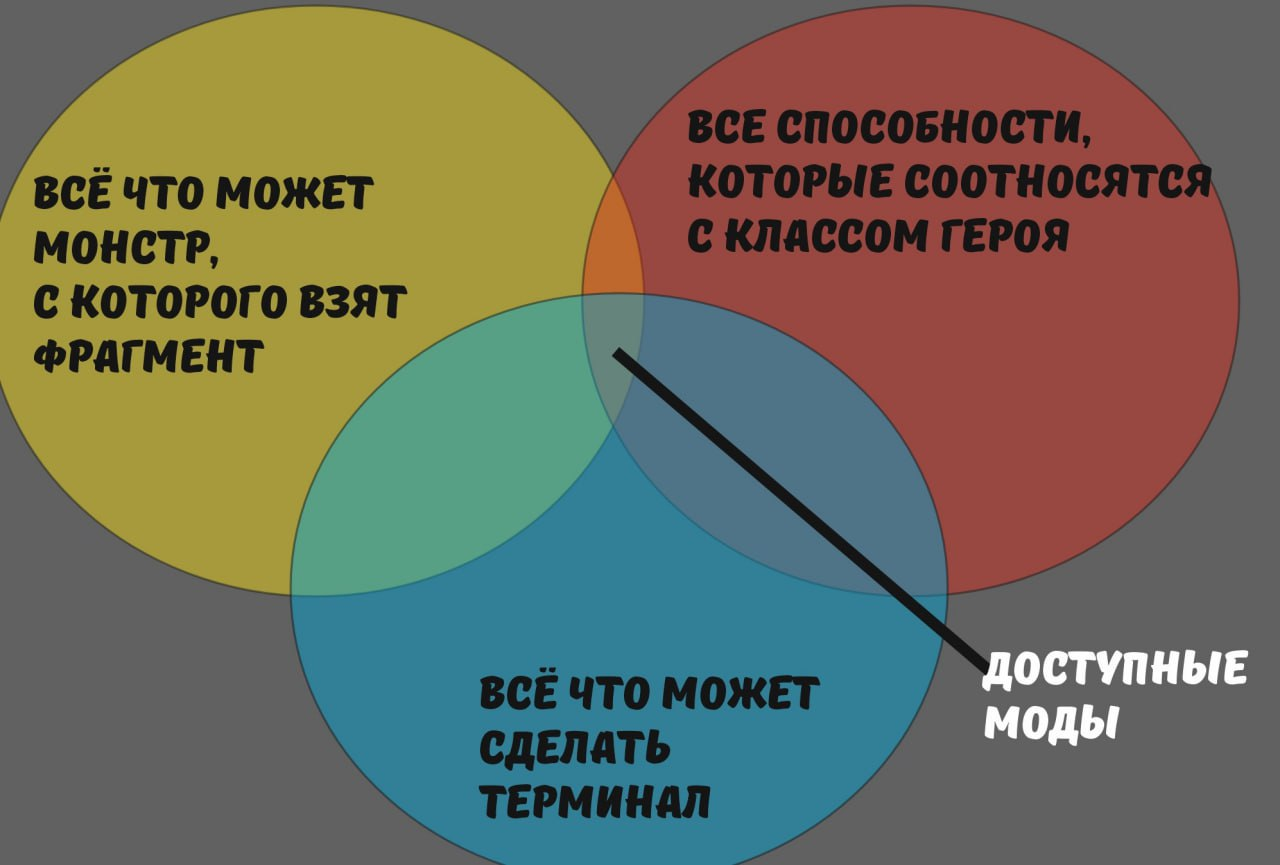 Работа Терминалов.png
