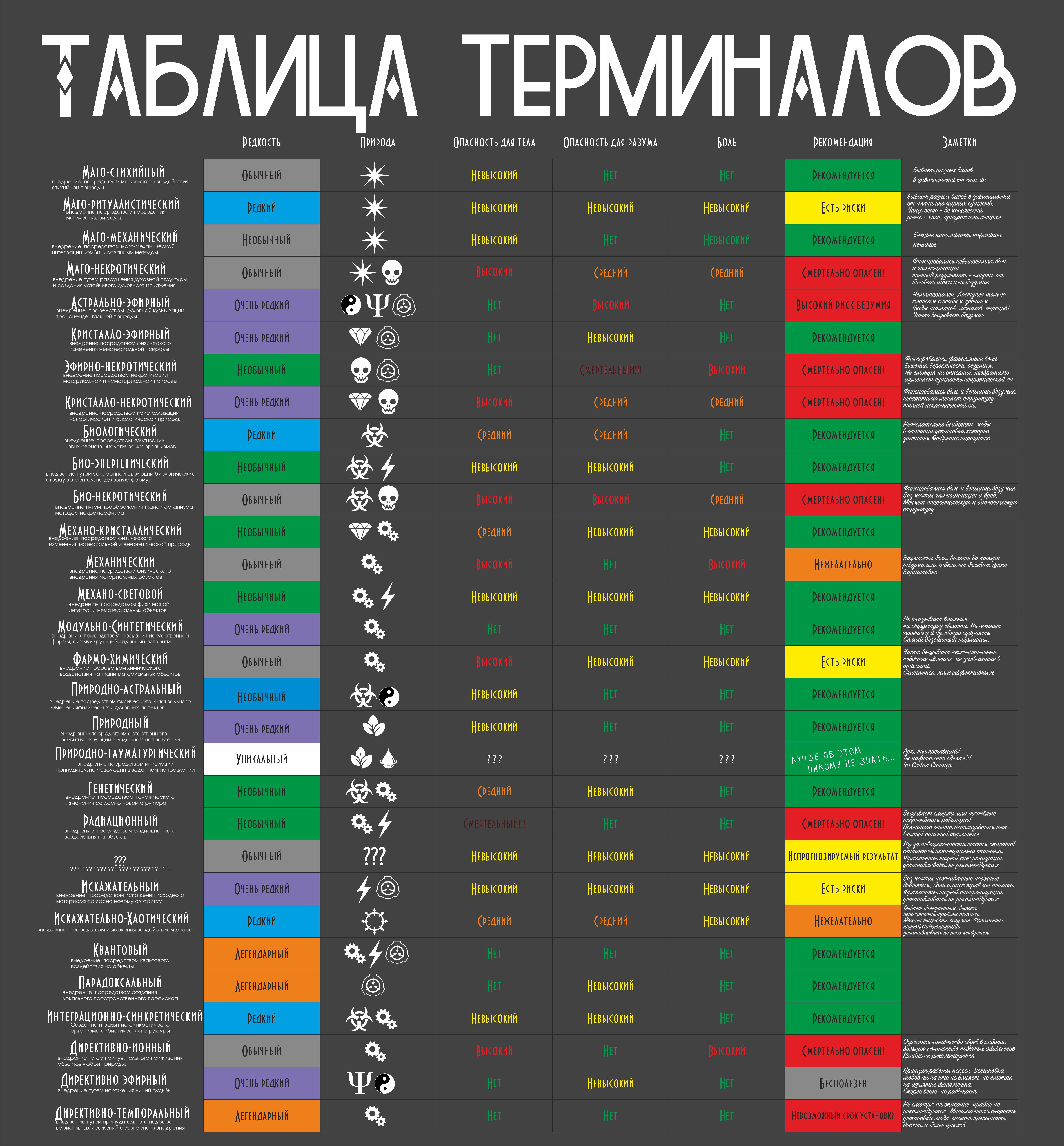 Таблица терминалов.jpg