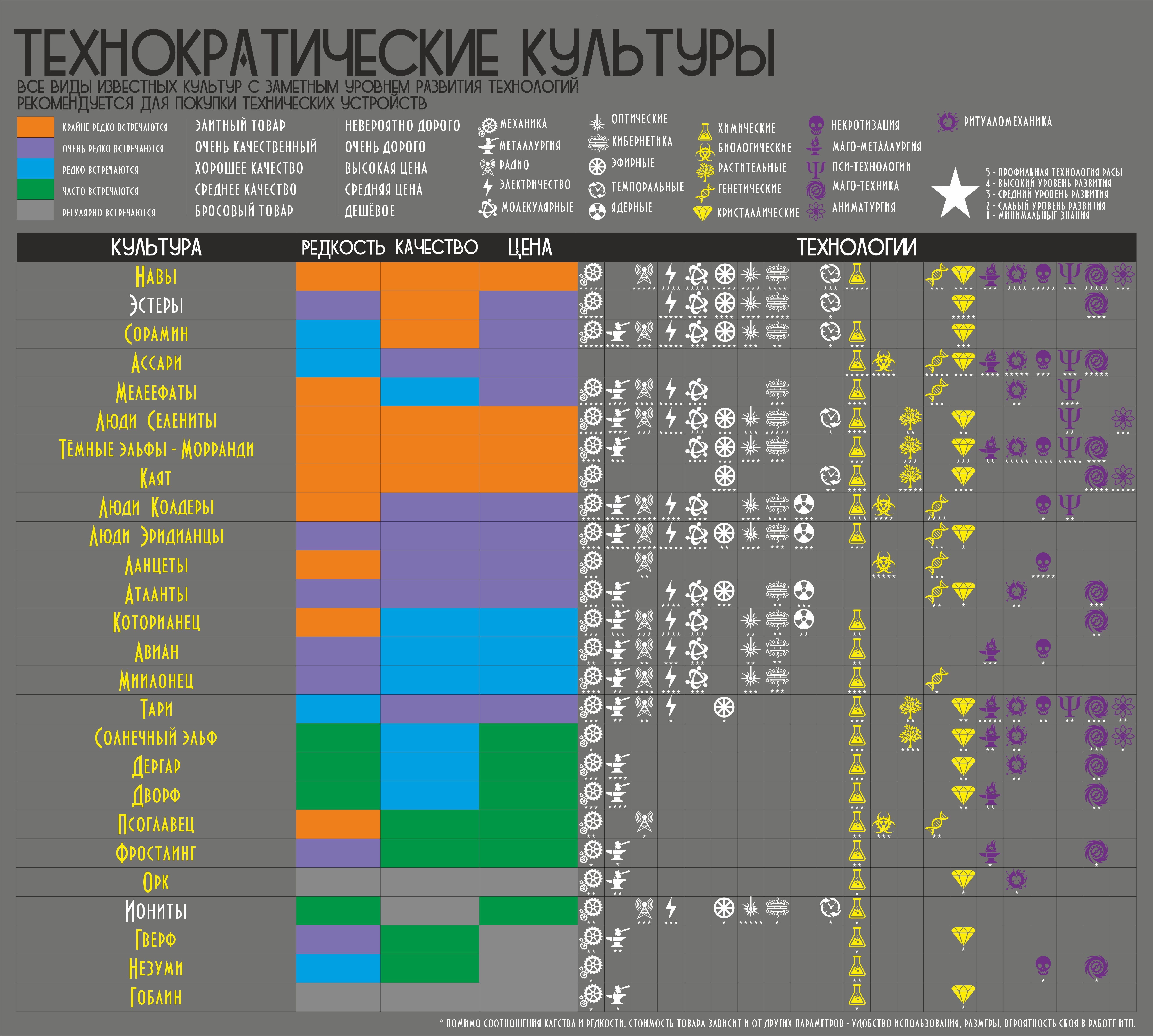 Технологические культуры.png